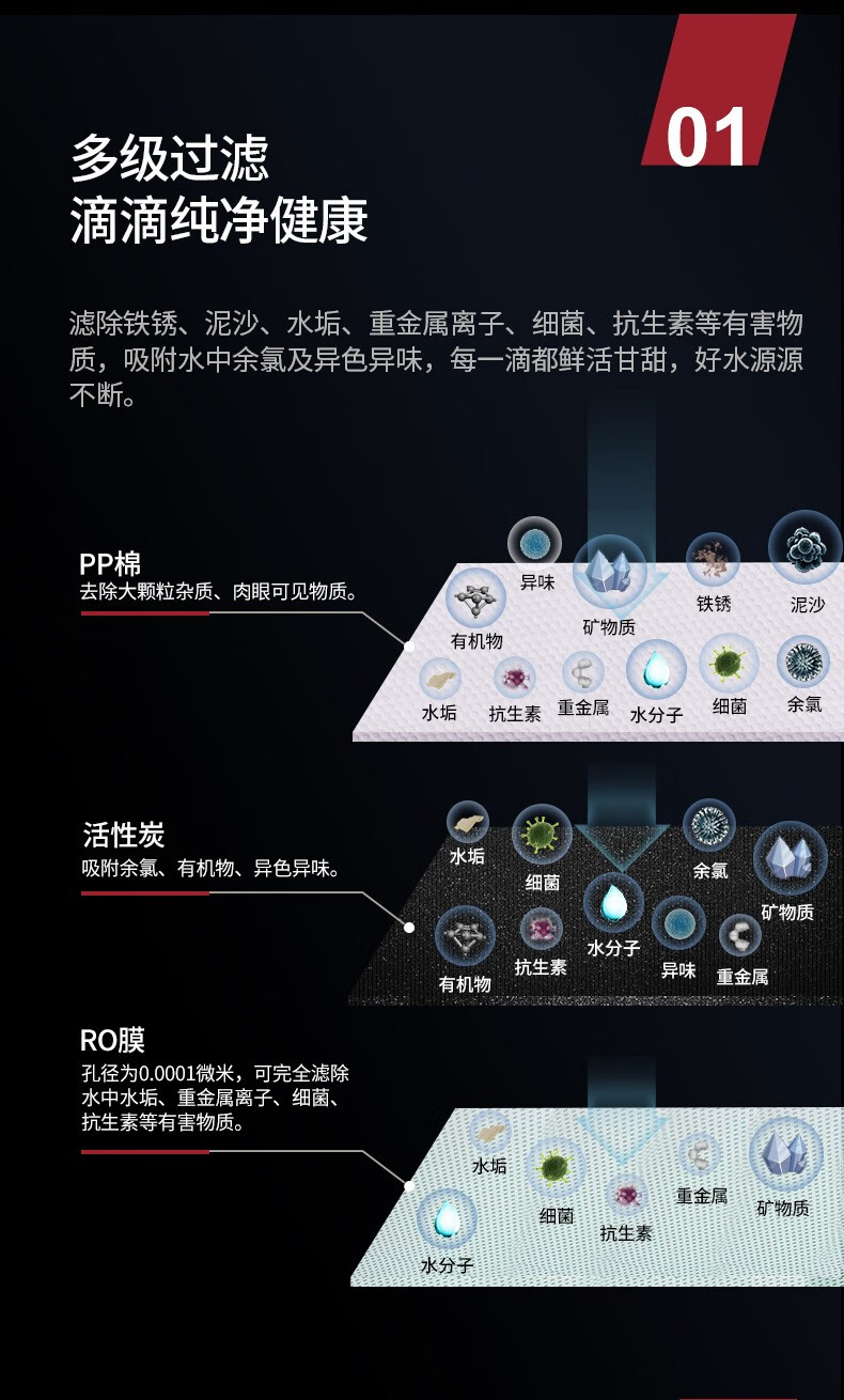爱玛特RO反渗透纯水机IMT-RS8
