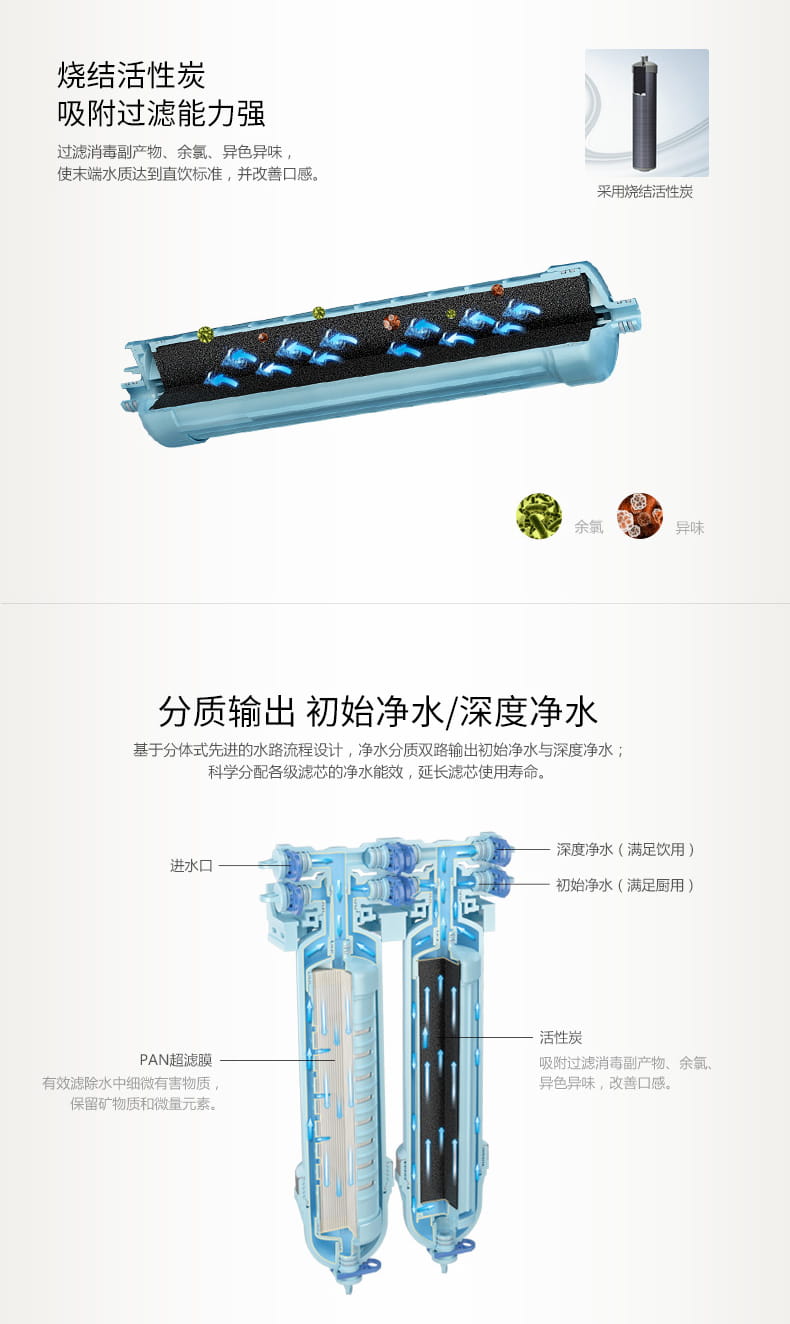 爱玛特家用厨房超滤净水机IMT-V4