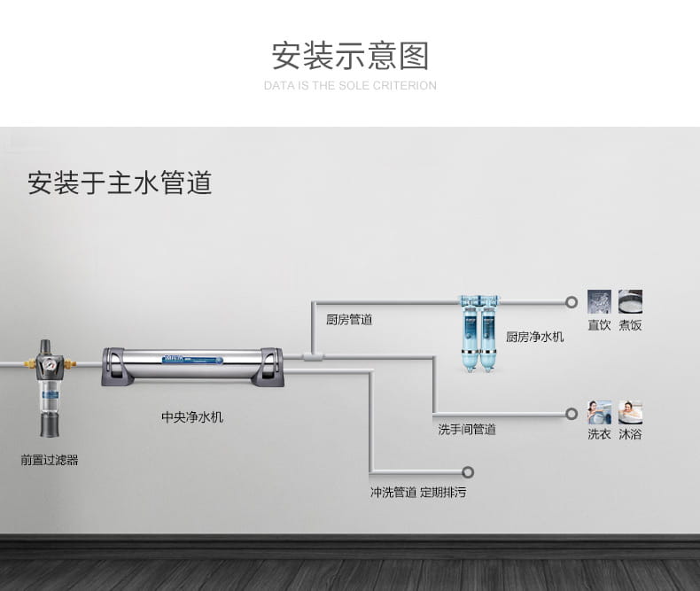 爱玛特 专业级中央净水机IMT-U6