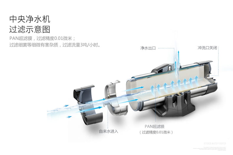 爱玛特 专业级中央净水机IMT-U7