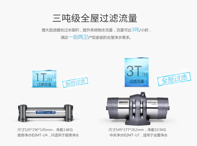 爱玛特 专业级中央净水机IMT-U7