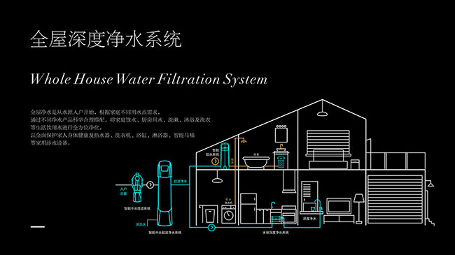 什么是全屋净水？爱玛特诠释高端全屋净水新境界