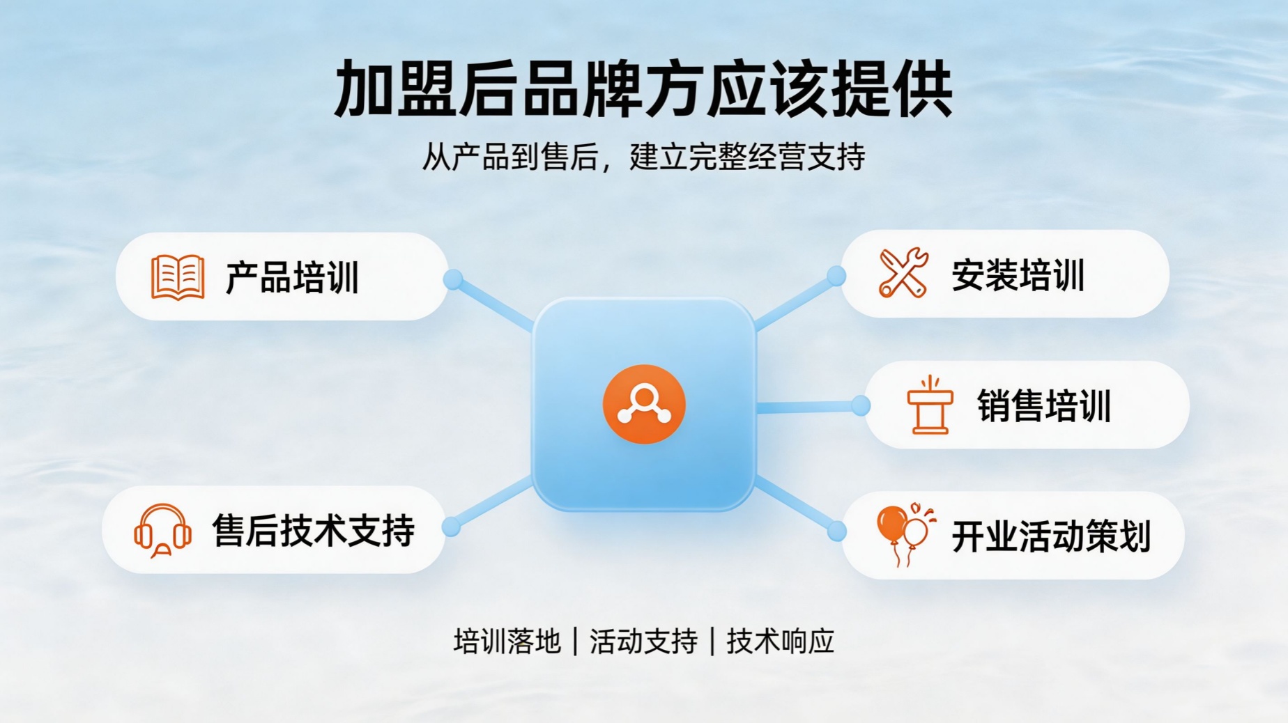 梳理净水器加盟最常见的6个坑 (2).jpg 梳理净水器加盟最常见的6个坑 (2).jpg